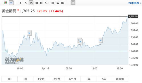 深证指数领航，纳指启示，期货直播间点亮财富之路