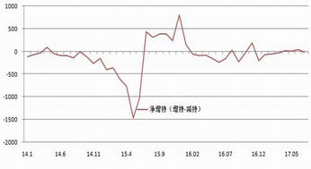 A股资金面回暖（期货交易直播间）基金仓位策略公开
