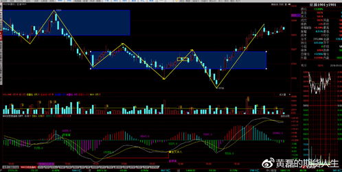 原油暴跌止跌信号（期货交易直播间）反弹做多是否过早？