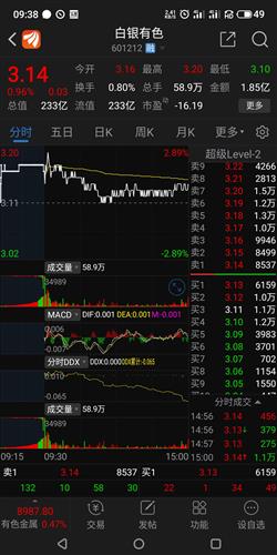 纳指日内波动加剧（期货交易直播间）科技基金高位风险