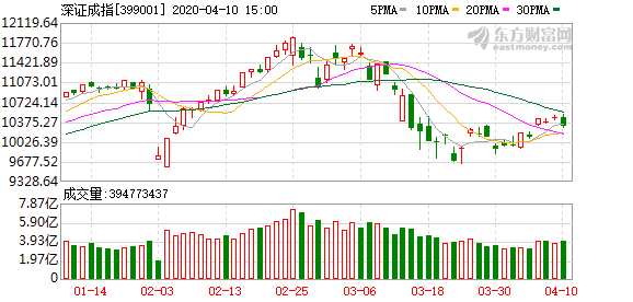 深证指数回调确认（期货交易直播间）科技板块调整到位？拨开迷雾，洞悉市场先机！