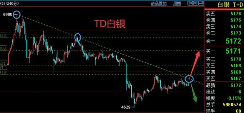 黄金多头能否延续？期货直播间与基金配置的避险之道