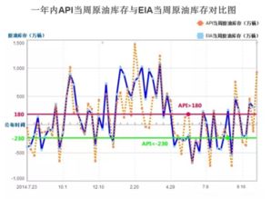 原油库存数据公布前：观望还是进场？期货交易直播间的博弈智慧