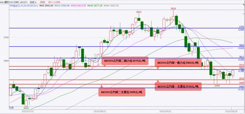 黄金冲高震荡，德指联动，期货直播间带你精准把握投资脉搏！