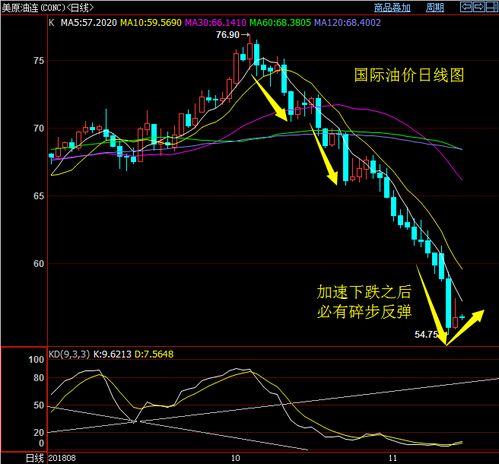 原油反弹强弱对比（期货交易直播间）全球股指联动操作建议