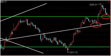 A股蓄势待发，突破行情在即！期货直播间揭秘基金低吸埋伏绝佳战法