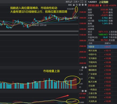 深证指数带量上涨，期货交易直播间精准预判纳指先机！