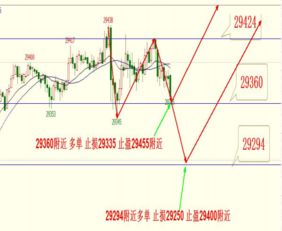 恒指冲高遇阻如何应对？期货交易直播间深证指数同步解读