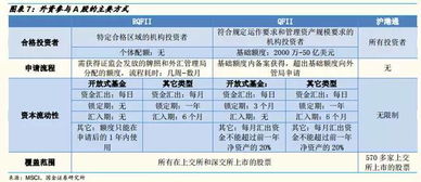 留言区提问实时解答（期货交易直播间）：从A股到纳指，你的问题我来答！