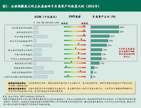中东土豪在买什么？（期货交易直播间）从主权基金看全球资产配置