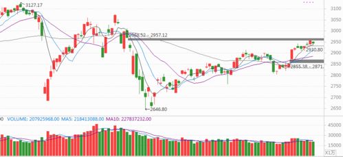 驾驭多空迷局：期货直播间里的“多策略轮动模型”财富密码