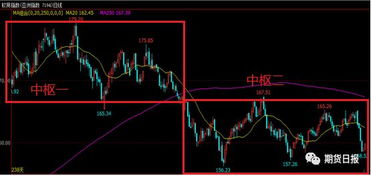 期货+期权组合拳：为你的恒指多单织就坚固“保险”