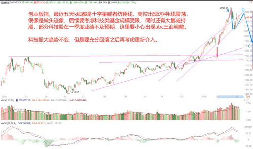 周五尾盘关键一小时：A股掘金与外盘避险双重奏