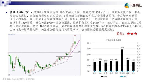 期货节奏掌控直播间：快行情如何跟单