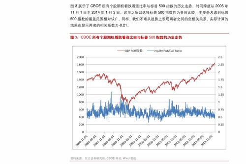 建立交易之外的支撑：期货交易直播间，健康心态的源泉