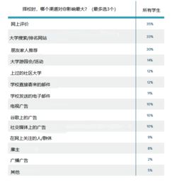 全职交易者的时间管理：在期货交易直播间，实现高效而不疲惫的日程