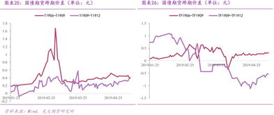 合约换月期的机会：期货交易直播间揭秘展期收益的秘密