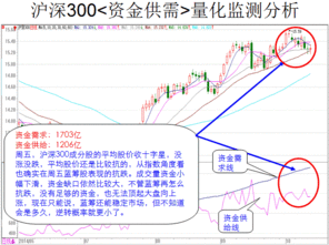 恒指冲关直播间：多空决战点讲解