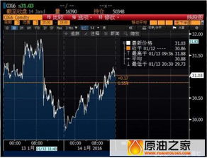 克服“恐高恐低”——期货交易直播间助你抓住趋势中的主升浪