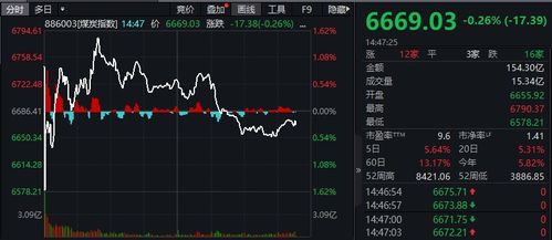 告别“追涨杀跌”：期货交易直播间里识别真假突破的密钥