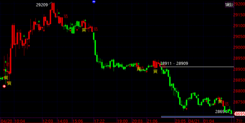 重构你的交易思维（期货交易直播间）：告别预测的迷雾，拥抱反应的智慧