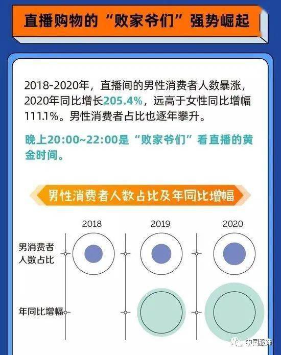 纳指反转启动直播间：结构性机会拆解