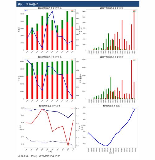 聪明资金在行动（期货交易直播间）从期权数据看纳指后市方向