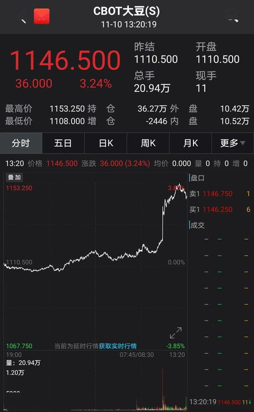 当ChatGPT遇见期货：AI生成的原油策略效果惊人