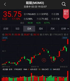 德指开盘走势直播室：欧洲市场第一波机会