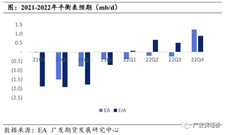 机构盯盘信号：点燃原油期货交易的战略火焰