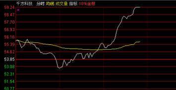主力制造恐慌（期货交易直播间）黄金抢筹启动