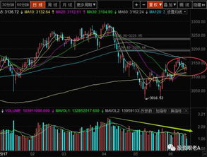 多空格局变化，A股深证触底反弹的秘密武器：期货直播间里的那些事儿