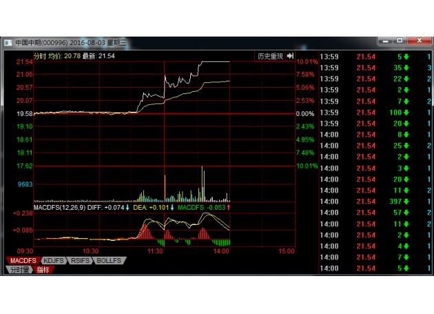 量能放大异动，德指加速上行：期货交易直播间的财富密码