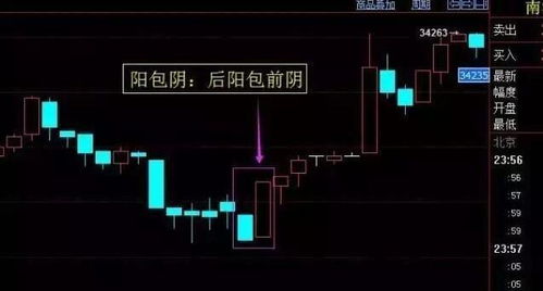 关键节点博弈：纳指方向的临界点，期货交易直播间带你洞悉先机！