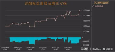 低风险套利策略（期货交易直播间）基金如何配置？