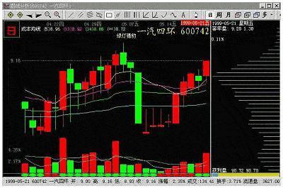 主力吸筹过程（期货交易直播间）基金专用信号：拨开迷雾，洞悉资金流向的秘密