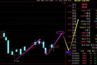 结构突破确认：期货交易直播间恒指飙升，把握上涨黄金期！