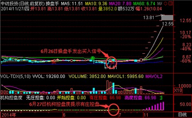资金逆势进攻（期货交易直播间）：深证指数提前布局的制胜之道