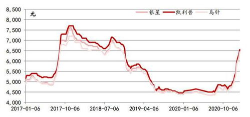 国际期货筑底完成，爆发点即将涌现！期货交易直播间带你把握黄金机遇