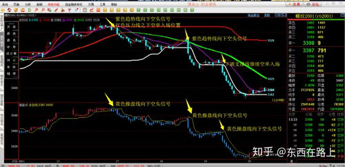 德指关键突破机会（期货交易直播间）建仓路径详解