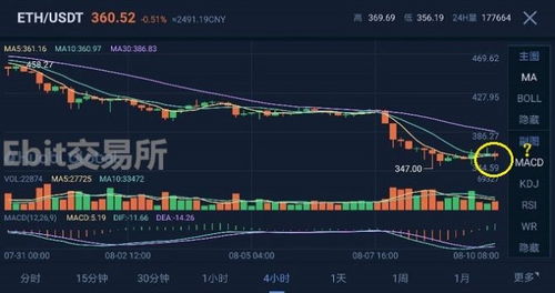 国际期货震荡修复：多头蓄势待发，新一轮攻势在即！