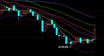 国际期货空头反击（期货交易直播间）：揭秘资金洗盘策略，掌握先机！