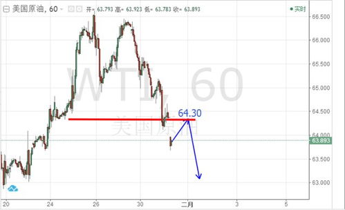 德指强势延续，期货交易直播间精准预判，突破预期成定局！