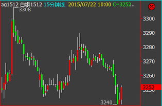 德指震荡向上，趋势反转之路：期货交易直播间深度解析