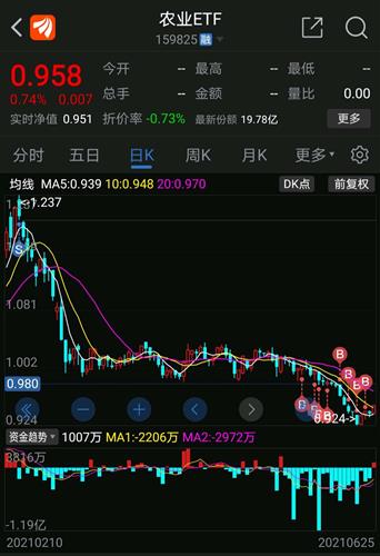 德指底部企稳（期货交易直播间）资金抄底信号