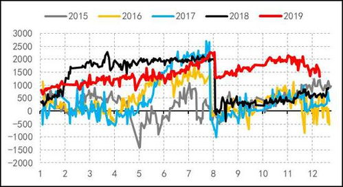 掘金万亿蓝海：原油安全边际基金区间套利，直播间里的财富密码