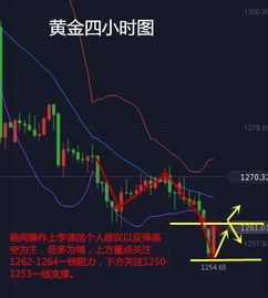 基金抄底路径（期货交易直播间）黄金突破预期：拨开迷雾，抓住黄金万点牛市先机！
