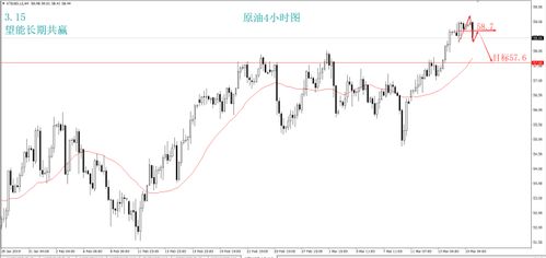 拨开迷雾：原油“诱空洗盘”下的资金建仓智慧