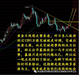 基金避险升温（期货交易直播间）黄金主力布局公开