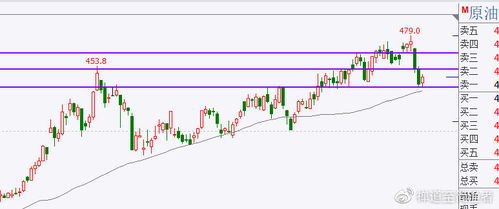 原油企稳信号（期货交易直播间）基金调仓策略解析
